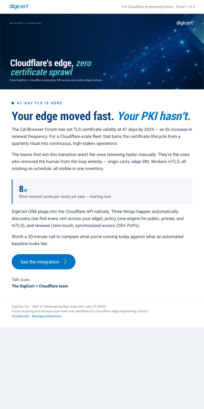 Nurture email sequence